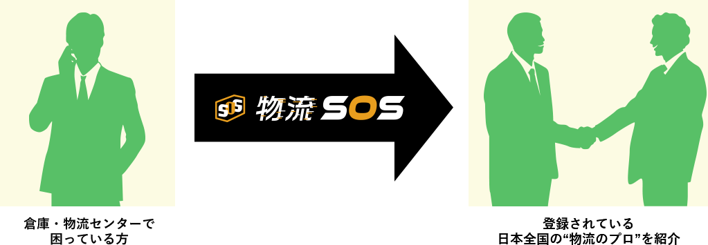 物流SOSは物流業界の全ての情報が集まるWebサービスです！
